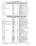 Previous Page - Parts and Accessories Catalog 41 May 1981
