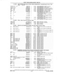Next Page - Parts and Accessories Catalog 41 May 1981
