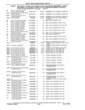 Previous Page - Parts and Accessories Catalog 41 May 1981