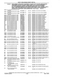 Previous Page - Parts and Accessories Catalog 41 May 1981