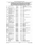 Previous Page - Parts and Accessories Catalog 41 May 1981