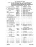 Next Page - Parts and Accessories Catalog 41 May 1981