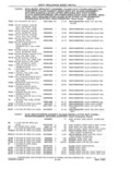 Previous Page - Parts and Accessories Catalog 41 May 1981