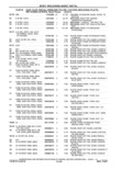Next Page - Parts and Accessories Catalog 41 May 1981