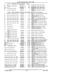 Next Page - Parts and Accessories Catalog 41 May 1981