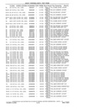 Previous Page - Parts and Accessories Catalog 41 May 1981