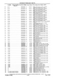 Previous Page - Parts and Accessories Catalog 41 May 1981