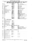 Next Page - Parts Book SPRINT-57 April 1981