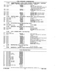 Next Page - Parts Book SPRINT-57 April 1981
