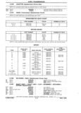 Previous Page - Parts Book SPRINT-57 April 1981