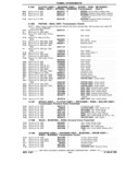 Previous Page - Parts Book SPRINT-57 April 1981