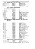 Next Page - Parts Book SPRINT-57 April 1981