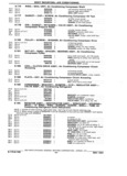 Previous Page - Parts Book SPRINT-57 April 1981