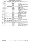 Next Page - Parts Book SPRINT-57 April 1981