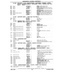 Previous Page - Parts Book SPRINT-57 April 1981