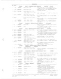 Previous Page - Parts and Accessories Catalog 78TM September 1982