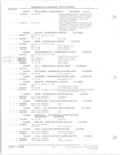 Previous Page - Parts and Accessories Catalog 78TM September 1982