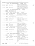 Previous Page - Parts and Accessories Catalog 78TM September 1982