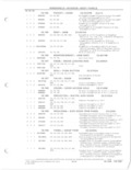 Previous Page - Parts and Accessories Catalog 78TM September 1982