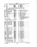 Previous Page - Parts and Illustration Catalog P&A 14A December 1983