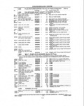 Next Page - Parts and Illustration Catalog P&A 14A December 1983
