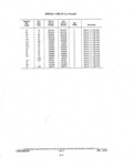 Previous Page - Parts and Illustration Catalog P&A 14A December 1983