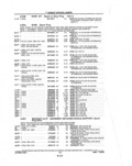 Previous Page - Parts and Illustration Catalog P&A 14A December 1983