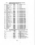 Next Page - Parts and Illustration Catalog P&A 14A December 1983