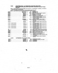 Previous Page - Parts and Illustration Catalog P&A 14A December 1983