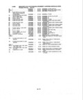 Previous Page - Parts and Illustration Catalog P&A 14A December 1983