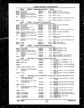 Next Page - Parts and Illustration Catalog P&A 14A December 1983