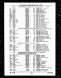 Previous Page - Parts and Illustration Catalog P&A 14A December 1983