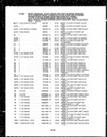 Next Page - Parts and Illustration Catalog P&A 14A December 1983