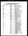 Next Page - Parts and Illustration Catalog P&A 14A December 1983
