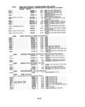 Previous Page - Parts and Illustration Catalog P&A 14A December 1983