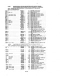 Next Page - Parts and Illustration Catalog P&A 14A December 1983