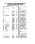 Next Page - Parts and Illustration Catalog P&A 14A December 1983