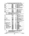 Next Page - Parts and Illustration Catalog P&A 14A December 1983