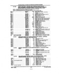Previous Page - Parts and Illustration Catalog P&A 14A December 1983
