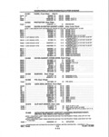 Next Page - Parts and Illustration Catalog P&A 14A December 1983
