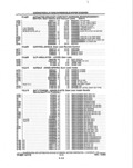 Previous Page - Parts and Illustration Catalog P&A 14A December 1983