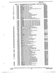 Previous Page - Parts and Illustration Catalog P&A 14Y July 1983