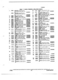 Previous Page - Parts and Illustration Catalog P&A 14Y July 1983