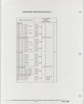 Next Page - Buick Models Thru 1975 April 1983