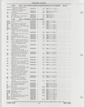 Previous Page - Buick Models Thru 1975 April 1983