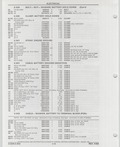 Next Page - Buick Models Thru 1975 April 1983