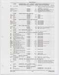 Next Page - Buick Models Thru 1975 April 1983