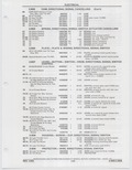 Next Page - Buick Models Thru 1975 April 1983