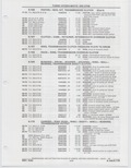 Previous Page - Buick Models Thru 1975 April 1983