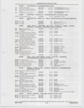 Previous Page - Buick Models Thru 1975 April 1983